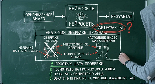 Инфографика: Дипфейк или реальность. Признаки подделки